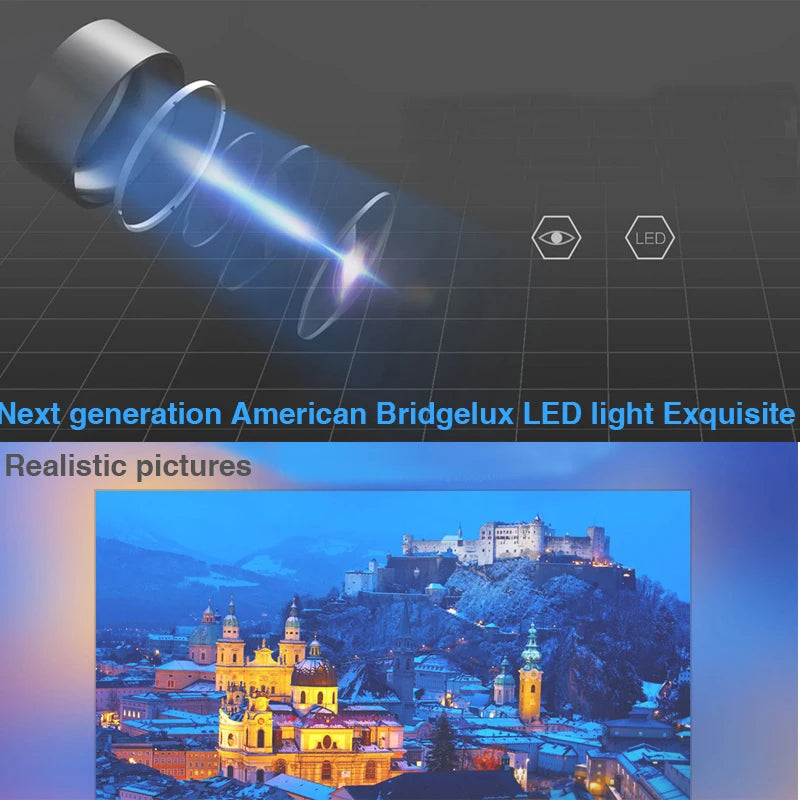 Proiector LED cu acest produs nu mai ai nevoie de TV ♥️